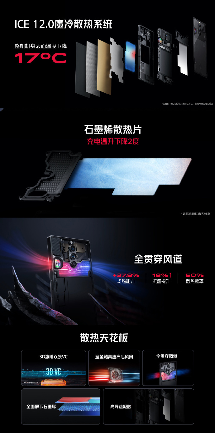 红魔 8S Pro系列手机发布：首发第二代骁龙 8 领先版，售价 3999 元起 - 通信终端