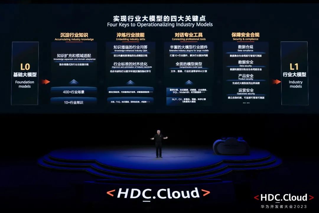 AI重塑千行百业 华为云发布盘古大模型3.0和�N腾AI云服务 - 华为