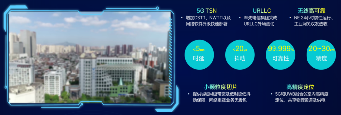 中兴通讯成功验证跨域确定性网络技术，加速生产域网络升级 - 中兴