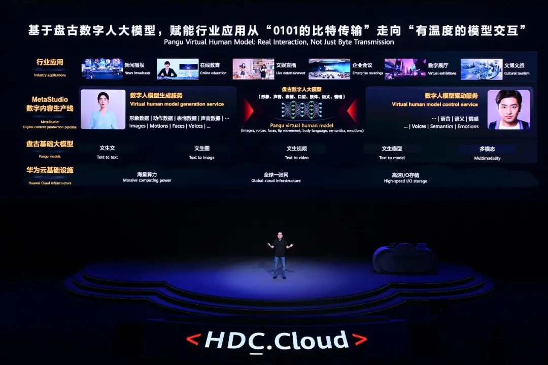 AI重塑千行百业 华为云发布盘古大模型3.0和�N腾AI云服务 - 华为