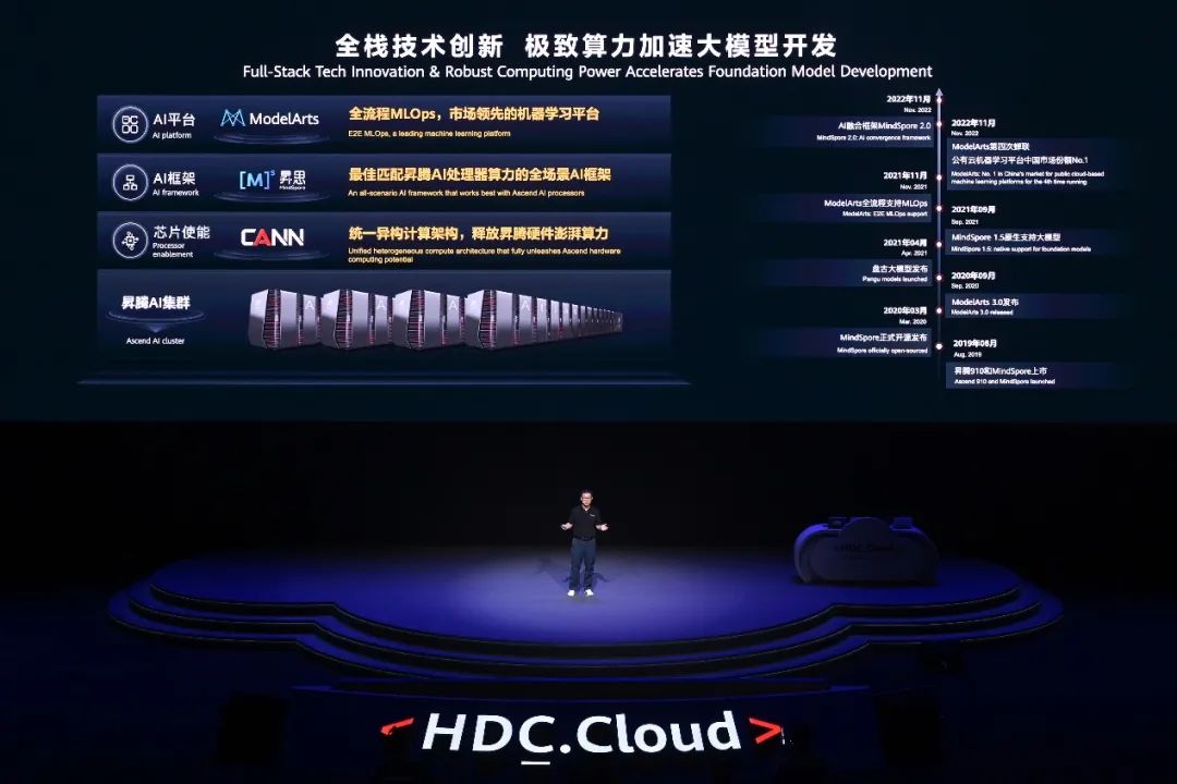 AI重塑千行百业 华为云发布盘古大模型3.0和�N腾AI云服务 - 华为
