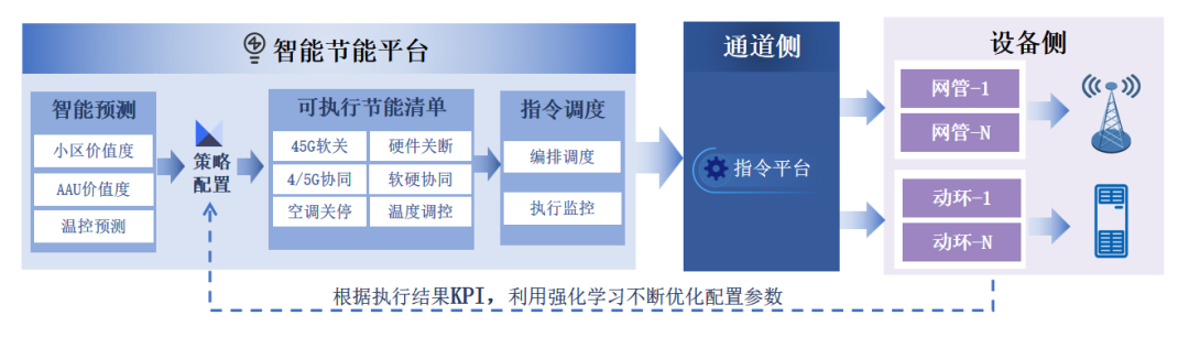 节能宣传周|中国联通智能运维机器人开启节能降碳新模式 - 中国联通