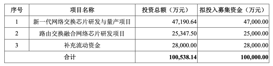 盛科通信登陆科创板获证监会批复 - 运作