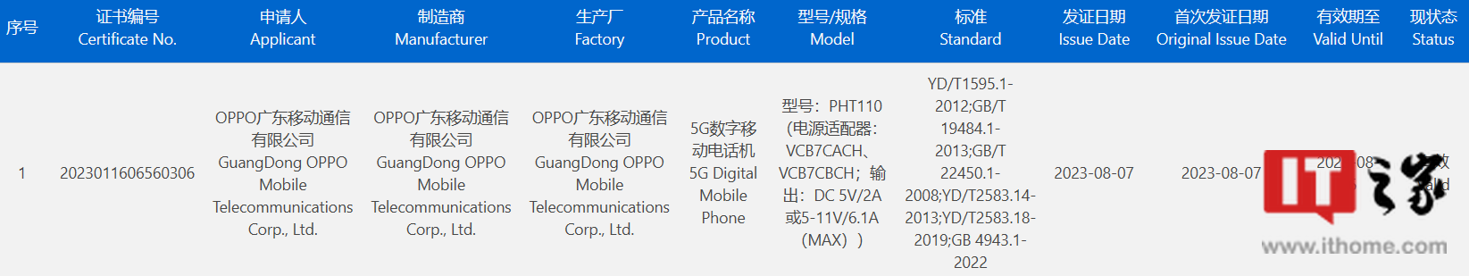 OPPO新机通过国家质量认证，预计为Find N3 Flip折叠屏 - 通信终端