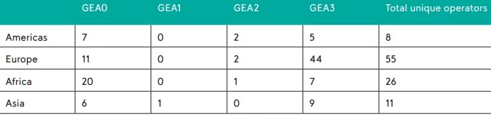 谷歌安卓14增强蜂窝网络安全：增强企业管控2G网络、禁用未加密蜂窝连接 - 通信终端