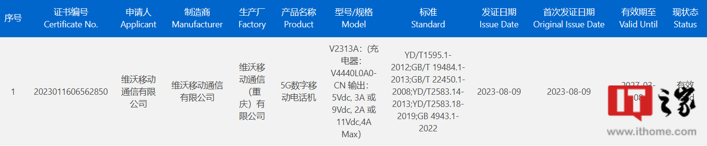 vivo新机完成工信部入网：采用中孔双曲屏及44W快充，预计为Y系列产品 - 通信终端