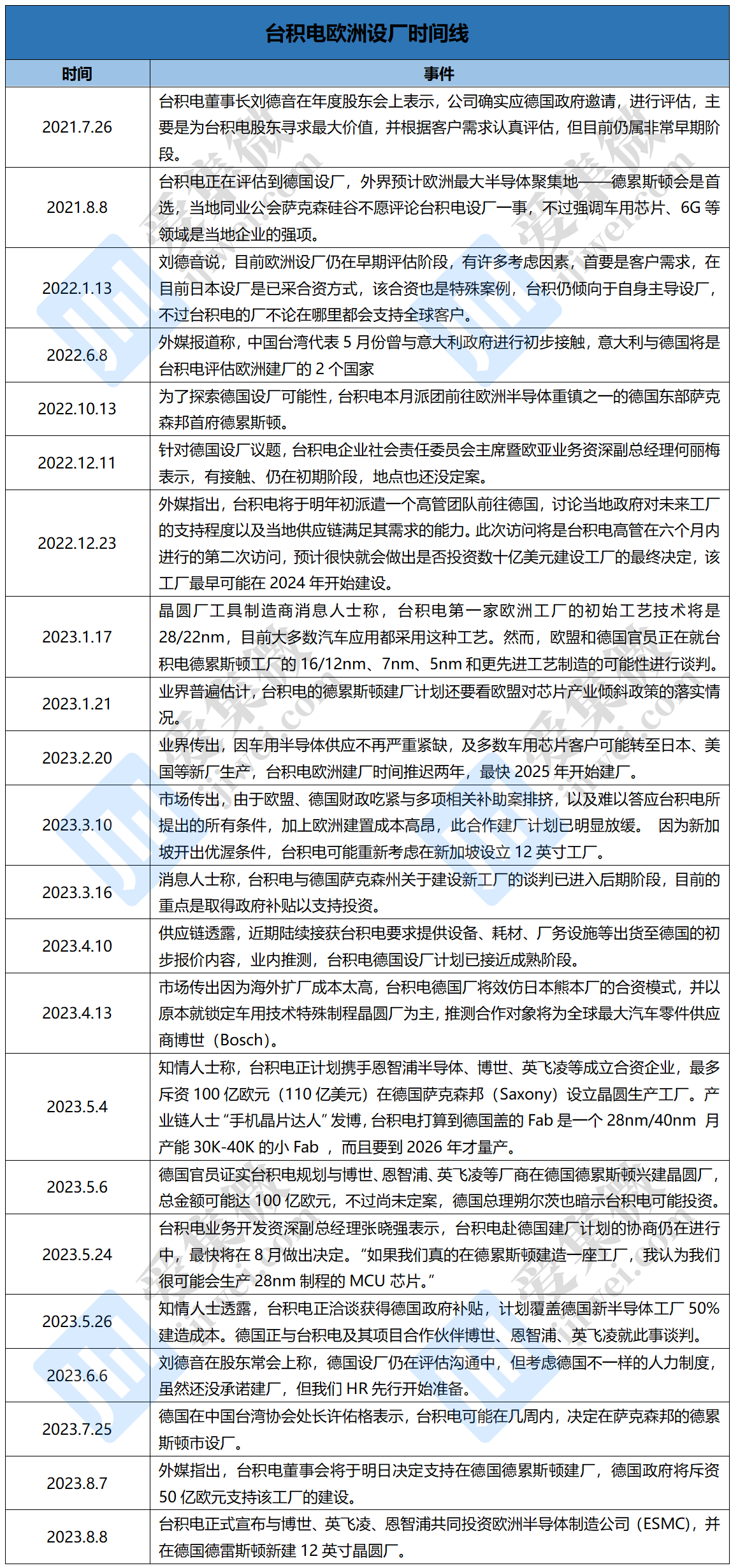 台积电欧洲厂正式“落户”德国，未来还将冲破哪些难关？ - 通信终端