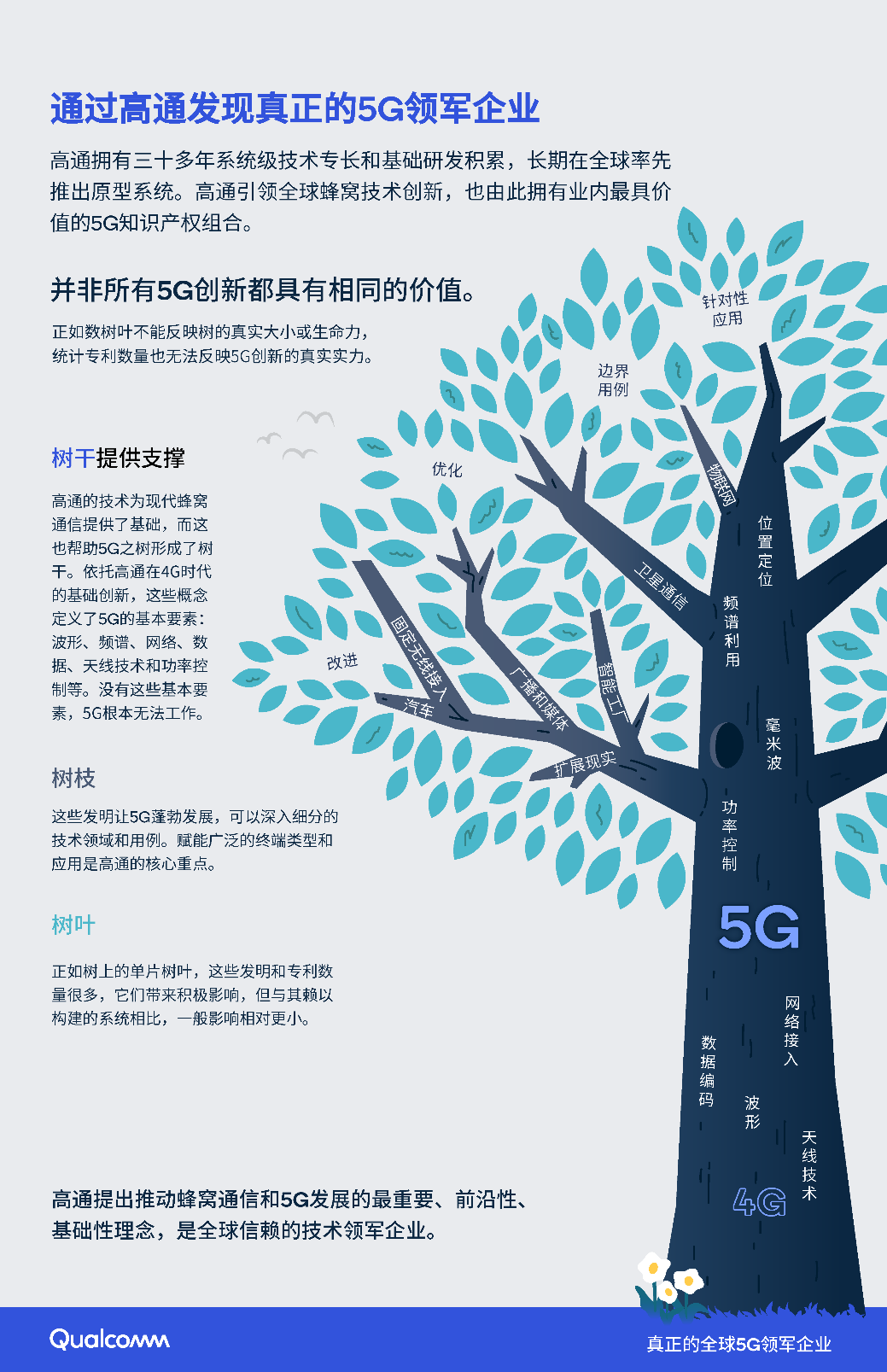 高通李俨：5G之树彰显技术创新力，高价值发明与标准推动产业蓬勃发展 - 高通