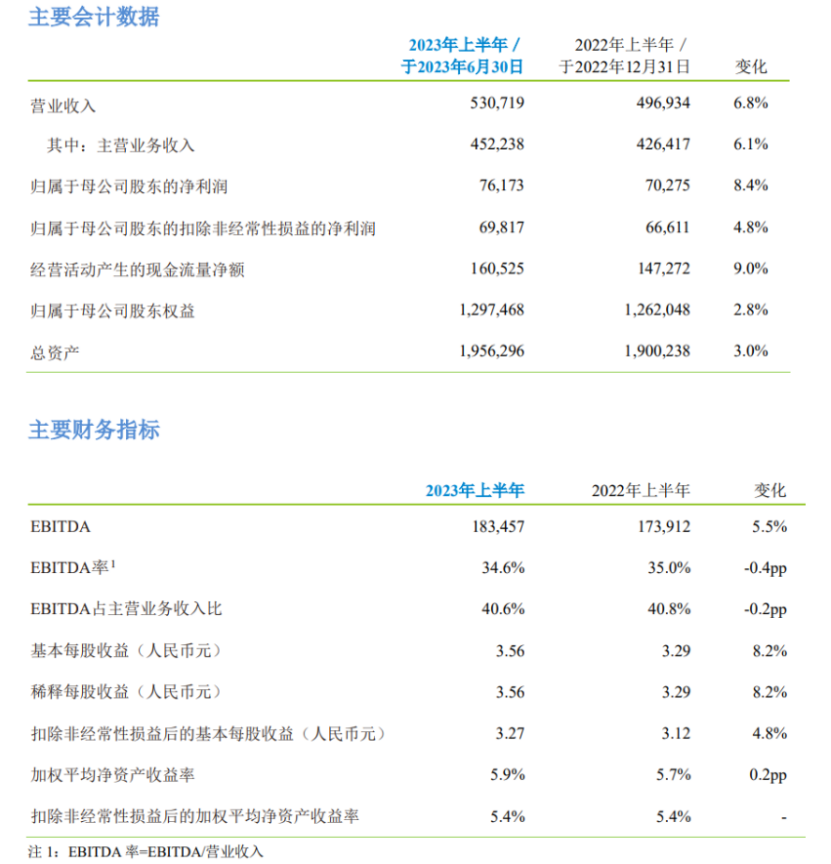 中国移动公布700MHz最新资产价值为454.64亿元，700MHz开通基站57.8万个 - 中国移动