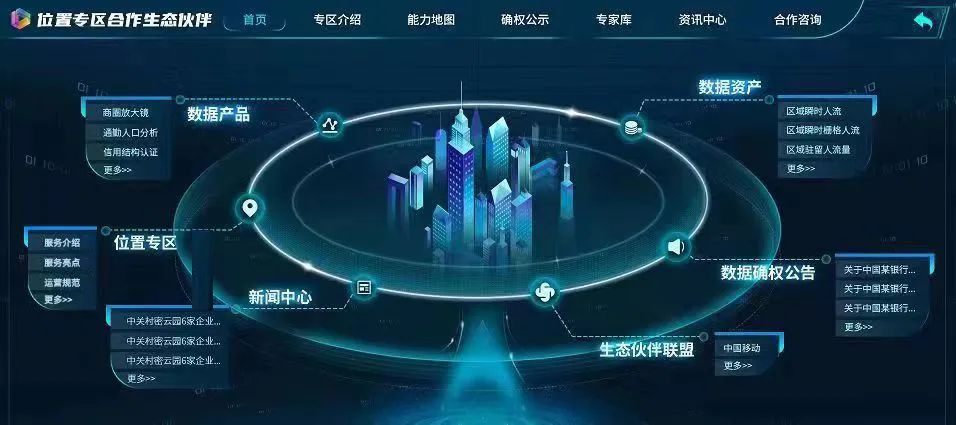 深度挖掘数据价值，助力首都城市管理――北京移动以运营商大数据优势赋能城市综合管理 - 北京