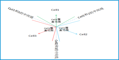 临沂联通携手中兴通讯实现5G天馈接反检查创新应用 - 中兴