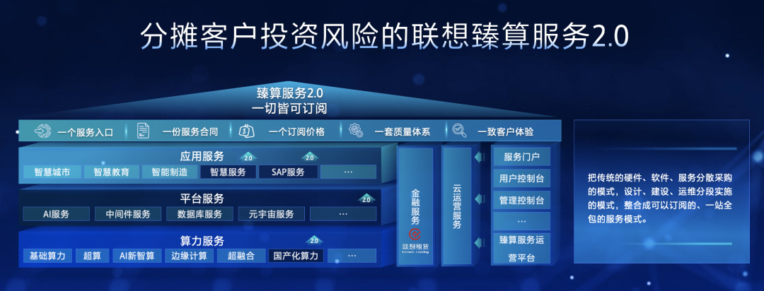 联想方案服务：以三种交付方式全面支持三类算力场景的混合计算需求 - IT资讯