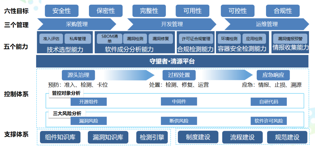 中移杭研及信安中心联合申报项目获社区评优推广案例评分第一名 - IT资讯