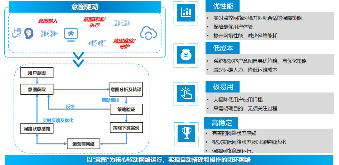 业随意动 洛阳联通携手中兴通讯实现意图驱动的用户感知业务商用部署 - 中兴