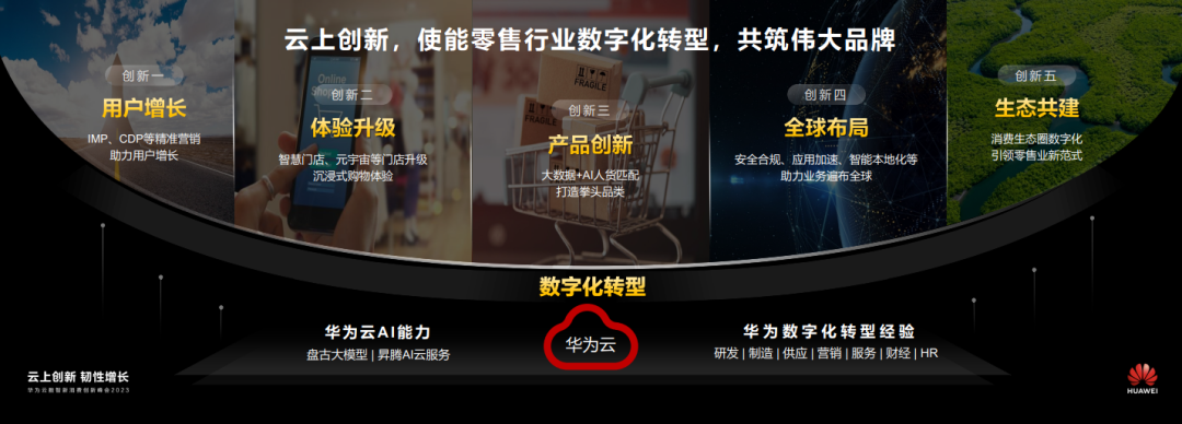 聚力同行，华为云携手零售伙伴共筑新时代伟大品牌 - 华为