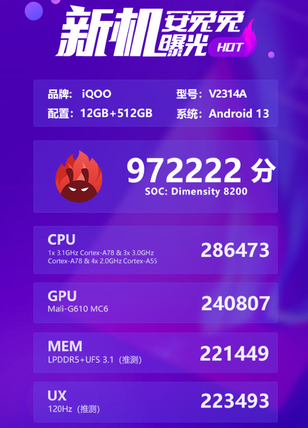 iQOO Z8手机安兔兔跑分超97万，确认搭载天玑8200处理器+12GB大内存 - 通信终端