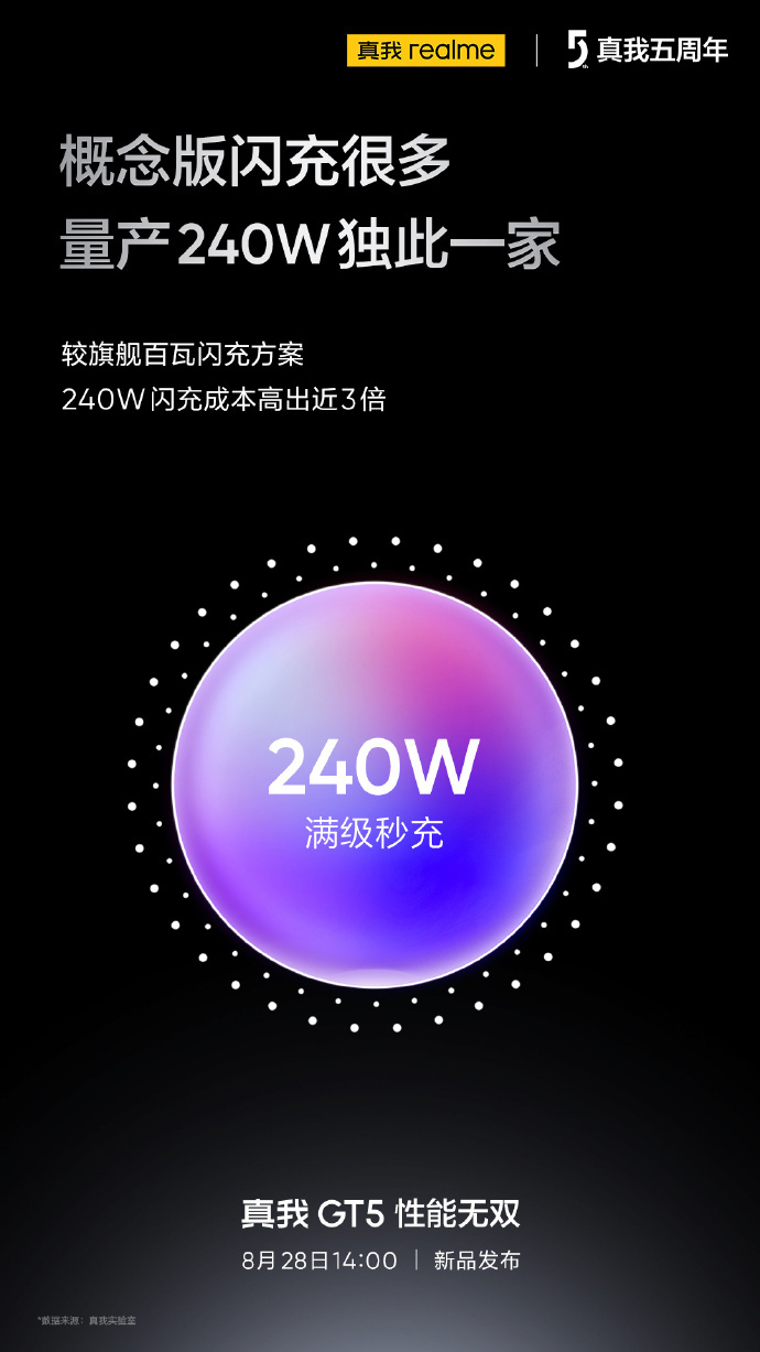 realme真我GT5搭载长寿版240W满级秒充，支持1600次完整充放电循环 - 通信终端