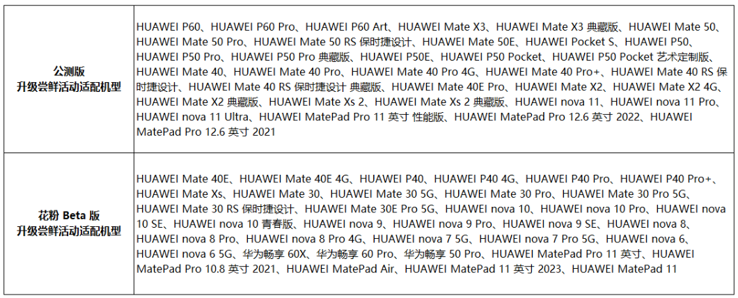 华为首席运营官何刚：两周内超500万用户升级鸿蒙HarmonyOS 4 系统，用户净推荐值相比上代提升 16% - 华为