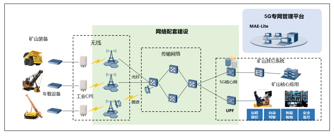 山西移动携手华为实现MAE-Lite轻量化多域网管方案的商用落地 - 华为