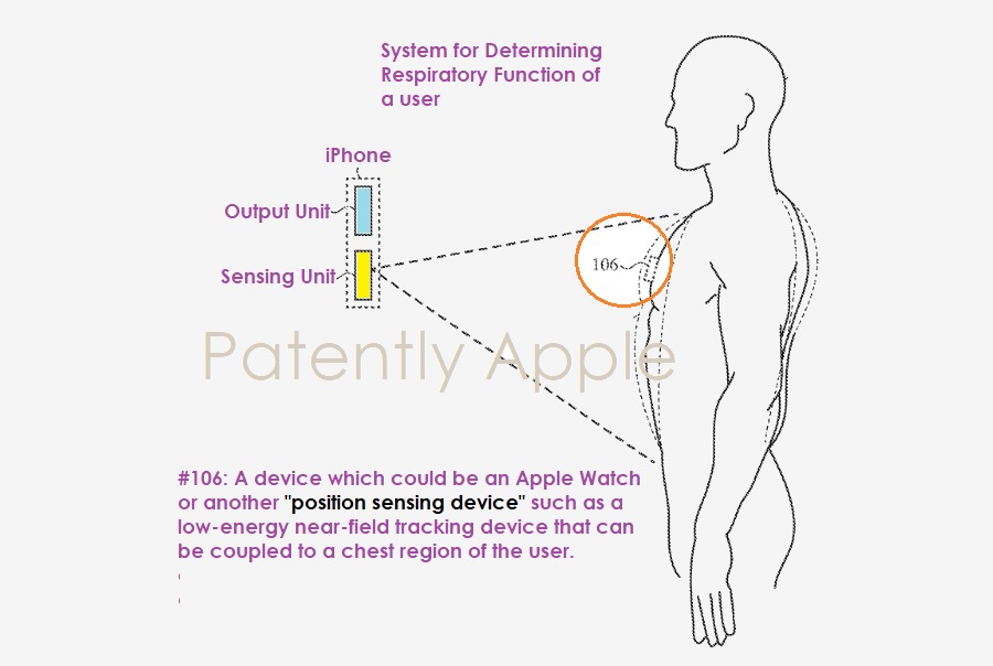 苹果新健康专利：可用 iPhone、Apple Watch 检测你的呼吸情况 - 通信终端