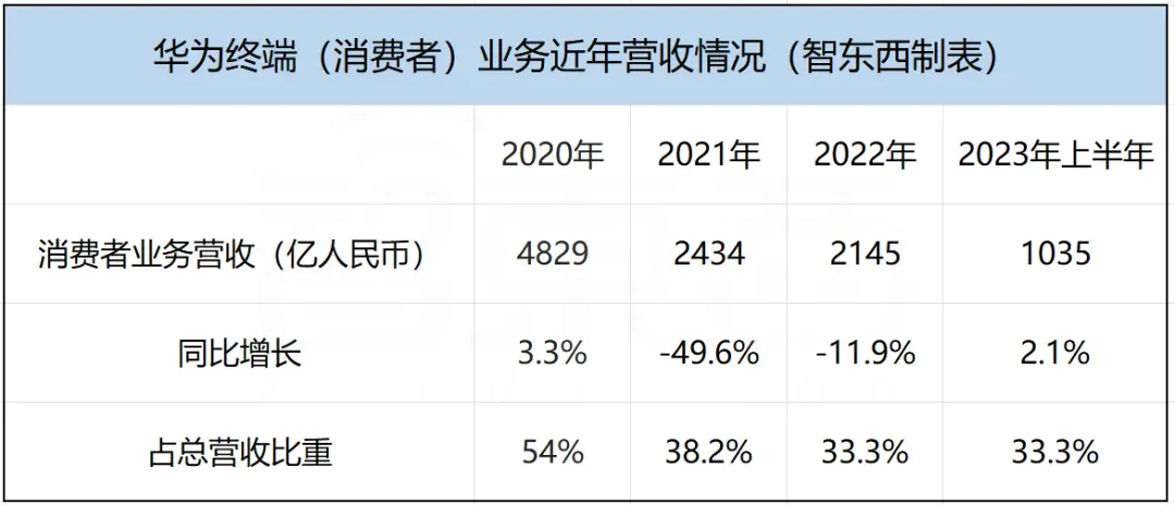 G归来的华为，终于要和苹果来一场“同起跑线”的较量