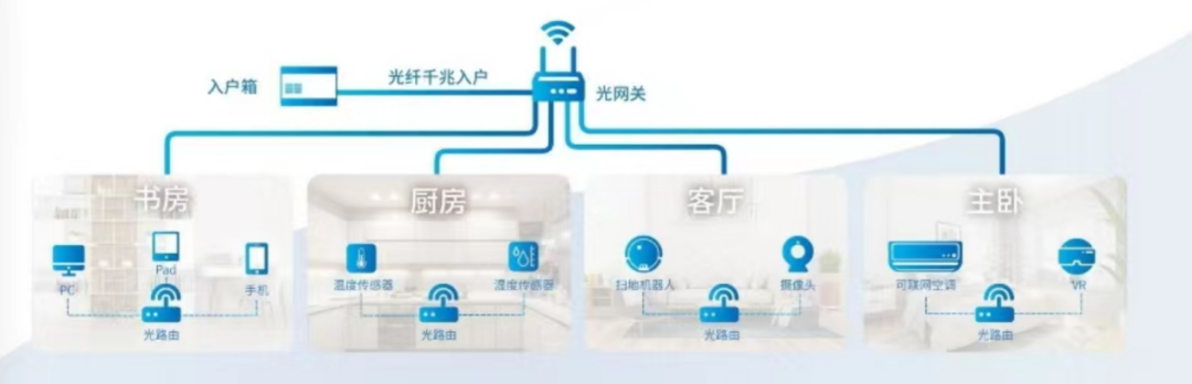 超高速光纤宽带来了，移动全家Wi-Fi尊享版你值得拥有 - IT资讯