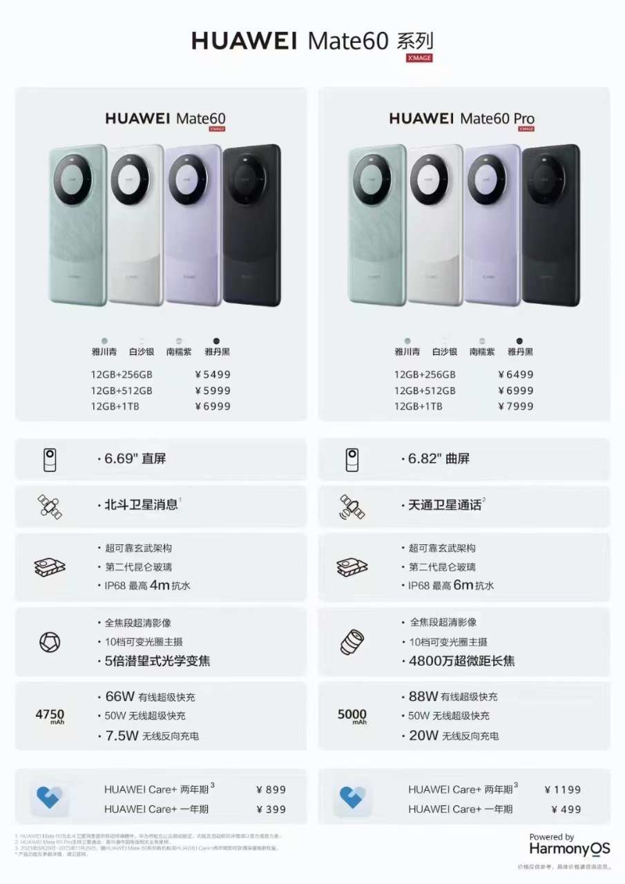华为Mate60/Pro手机全系价格曝光：6个配置版本，5499元起 - 通信终端