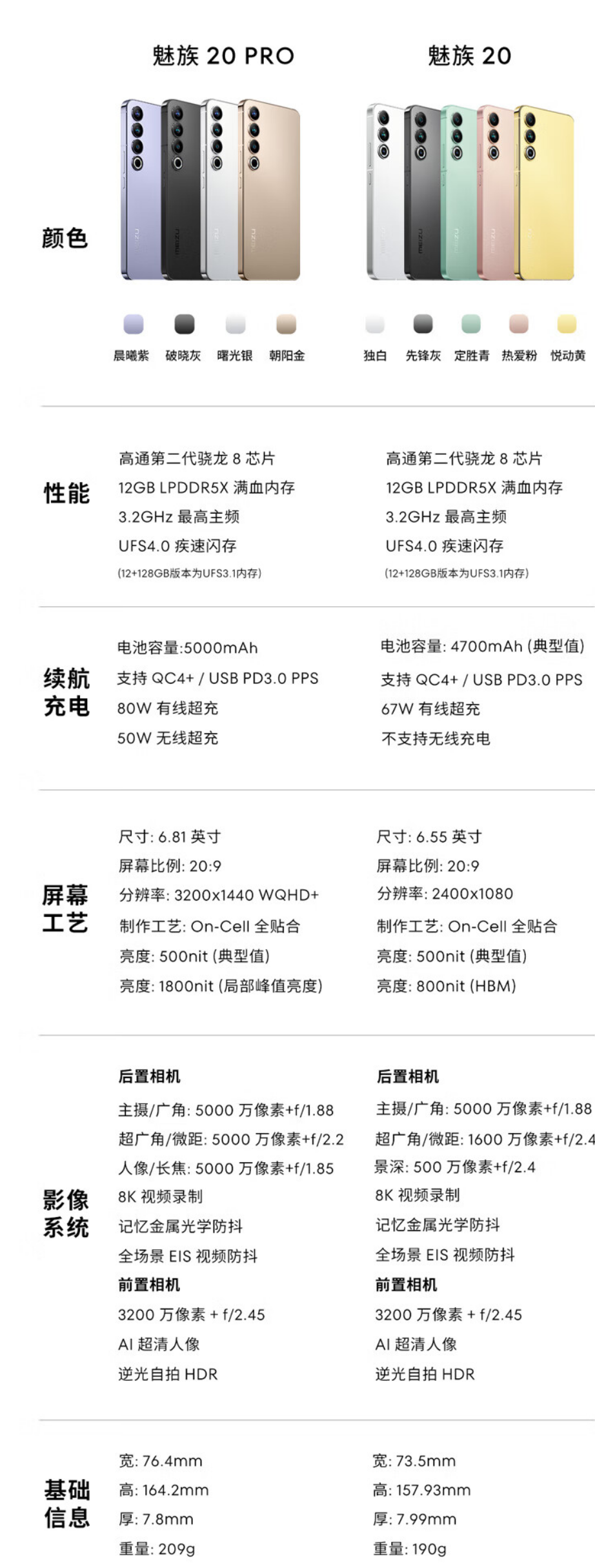 魅族20独白机型新增12GB+256GB版本，售2999元 - 通信终端