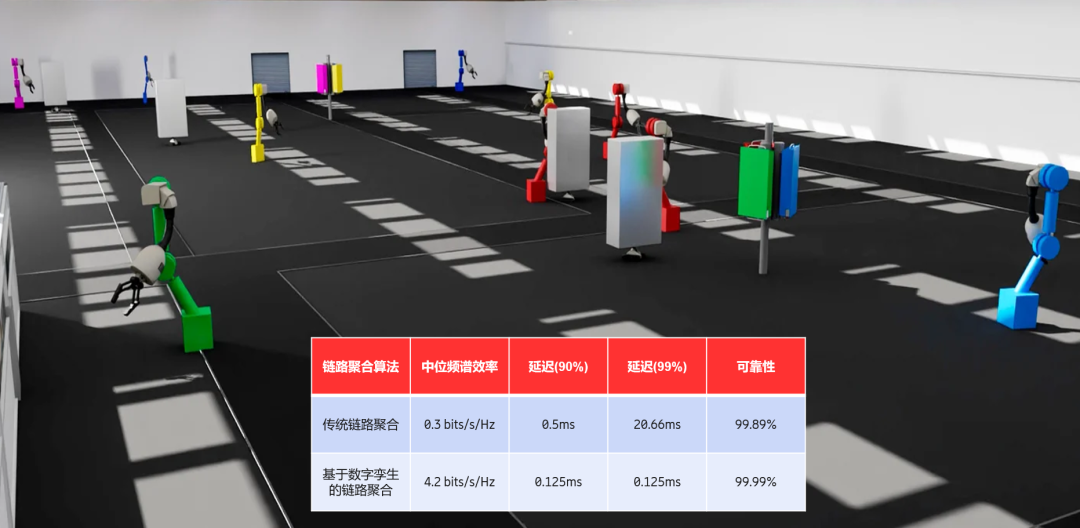 爱立信加入中国移动研究院“数字孪生网络基础框架”暨Open-DTN开源合作计划 - 爱立信