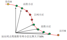 全国首创大数据精准识别算法 打造赣深高铁优质网络 - 中兴