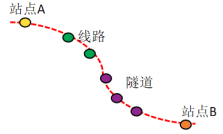全国首创大数据精准识别算法 打造赣深高铁优质网络 - 中兴