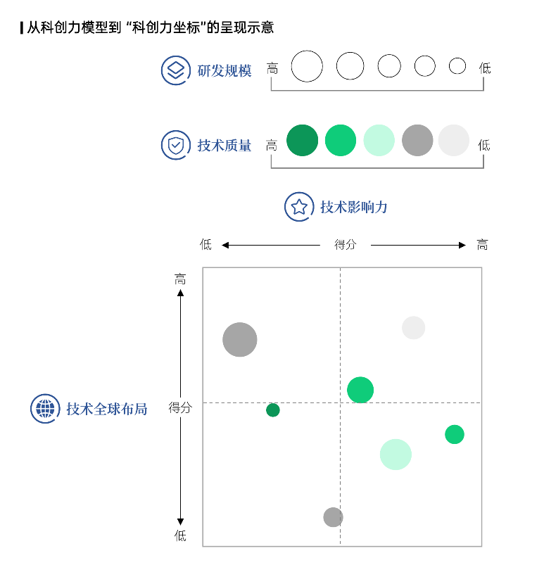 智慧芽发布2023年科创领袖TOP100 - 推荐