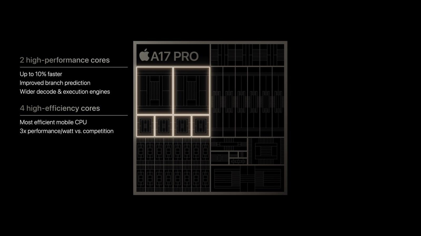 苹果iPhone 15 Pro/Max 发布：搭载A17 Pro处理器，采用钛金属机身，支持拍摄空间视频 - 通信终端