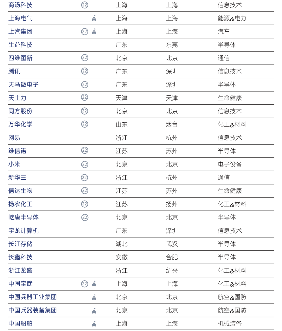 智慧芽发布2023年科创领袖TOP100 - 推荐