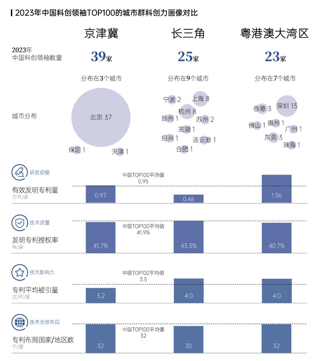 智慧芽发布2023年科创领袖TOP100 - 推荐