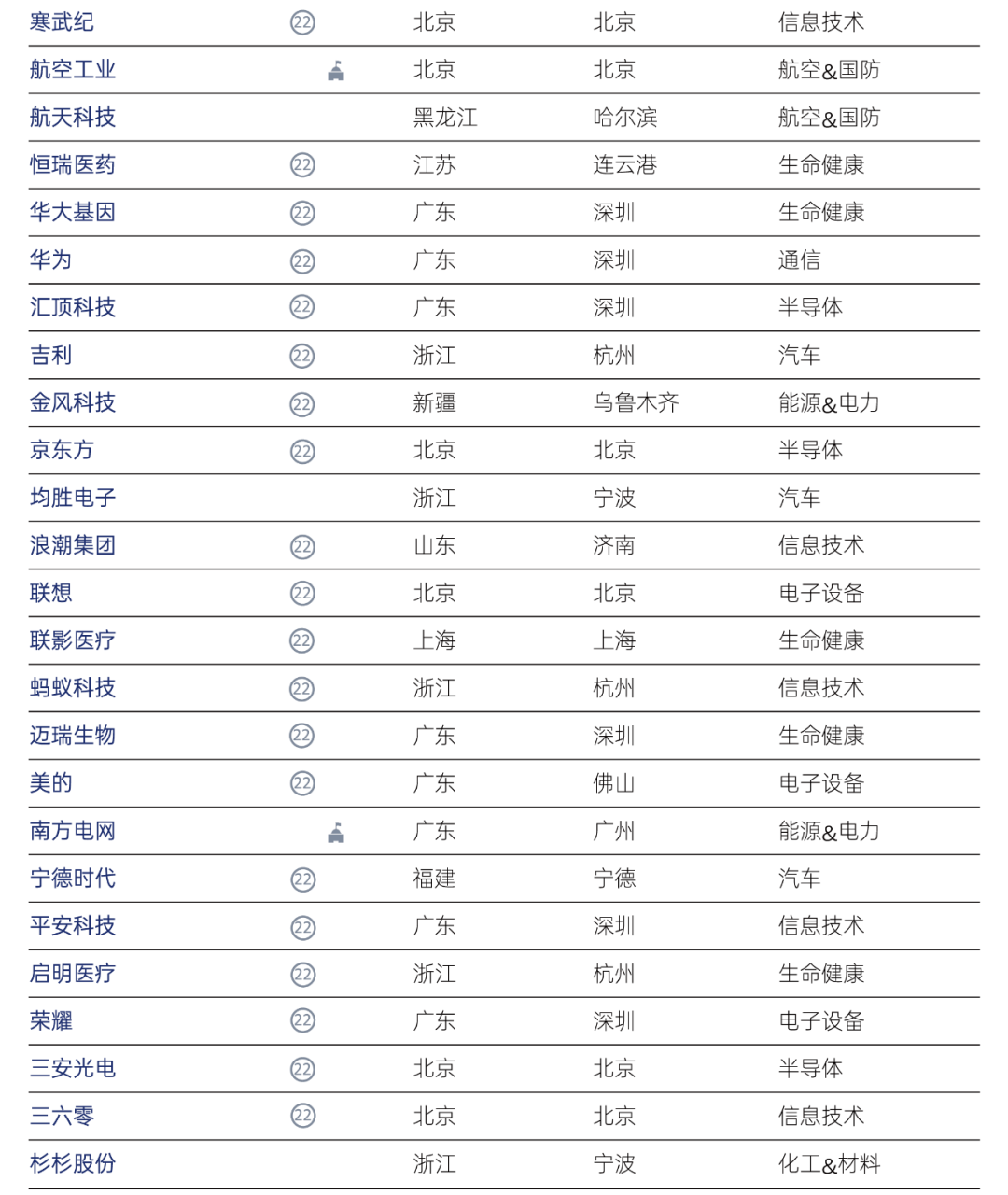 智慧芽发布2023年科创领袖TOP100 - 推荐