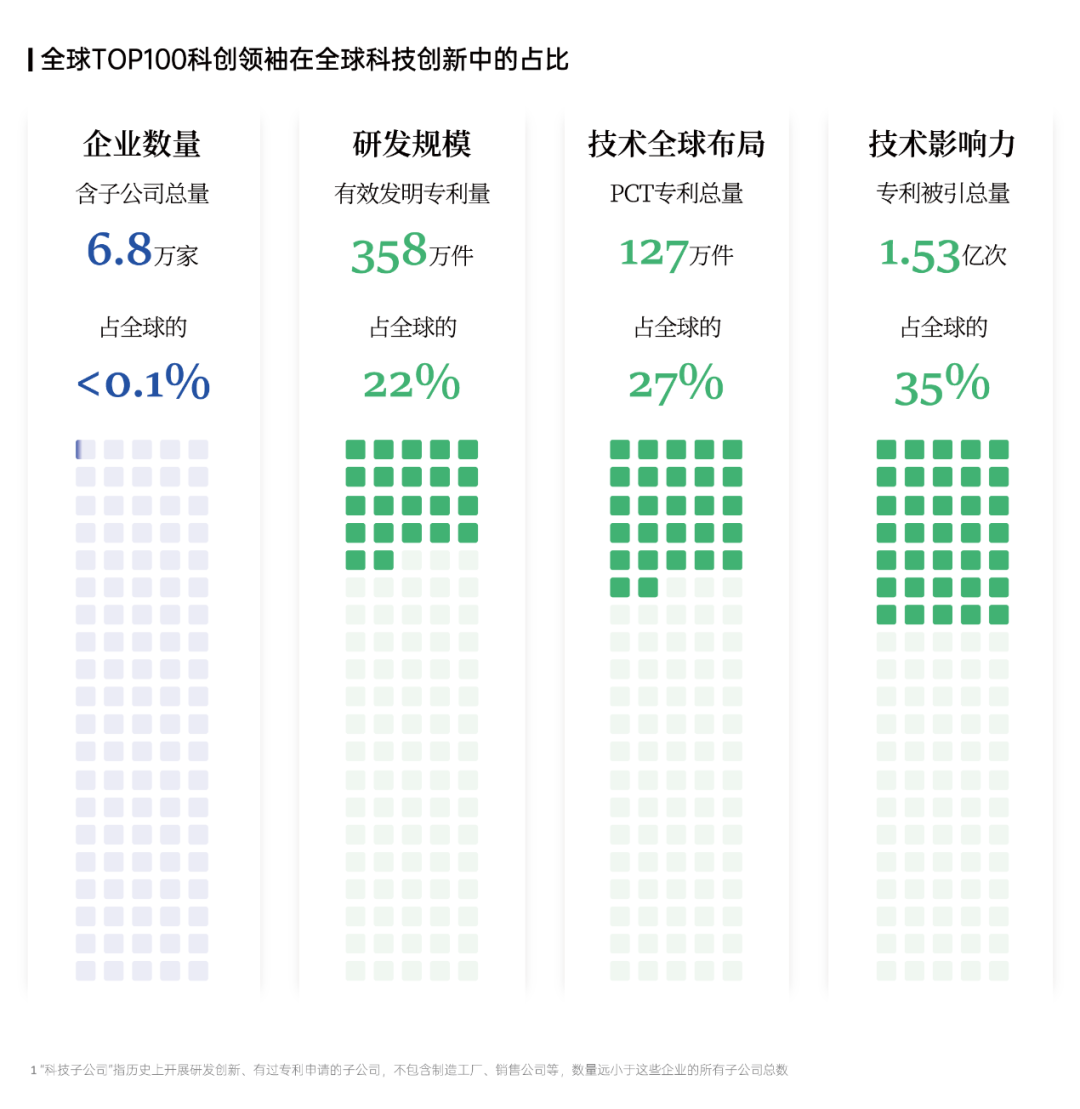 智慧芽发布2023年科创领袖TOP100 - 推荐