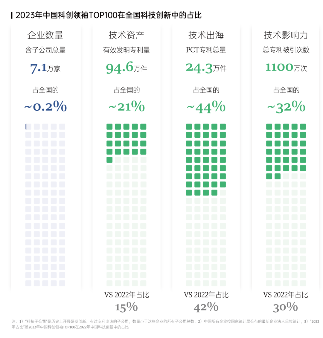 智慧芽发布2023年科创领袖TOP100 - 推荐