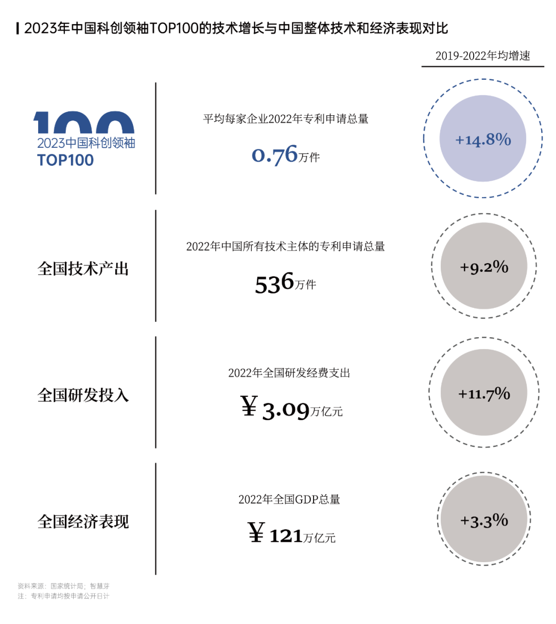 智慧芽发布2023年科创领袖TOP100 - 推荐