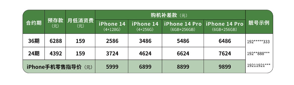 中国广电iPhone 15/Pro系列合约机预约开启 - 通信终端