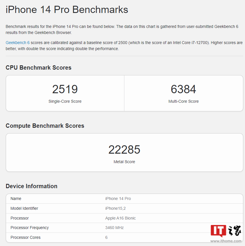 苹果iPhone15 Pro/Max现身 Geekbench：A17 Pro跑分较 A16 提升约 15%，确认 8GB 内存 - 通信终端