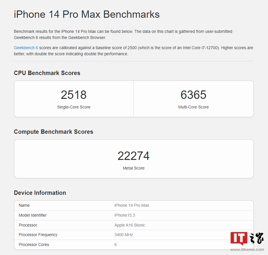 苹果iPhone15 Pro/Max现身 Geekbench：A17 Pro跑分较 A16 提升约 15%，确认 8GB 内存 - 通信终端