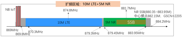 太原电信携手中兴通讯打造省内首个NR800示范站 - 中兴