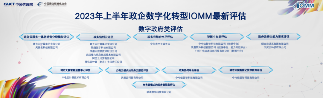 023数字化转型发展大会在京召开
