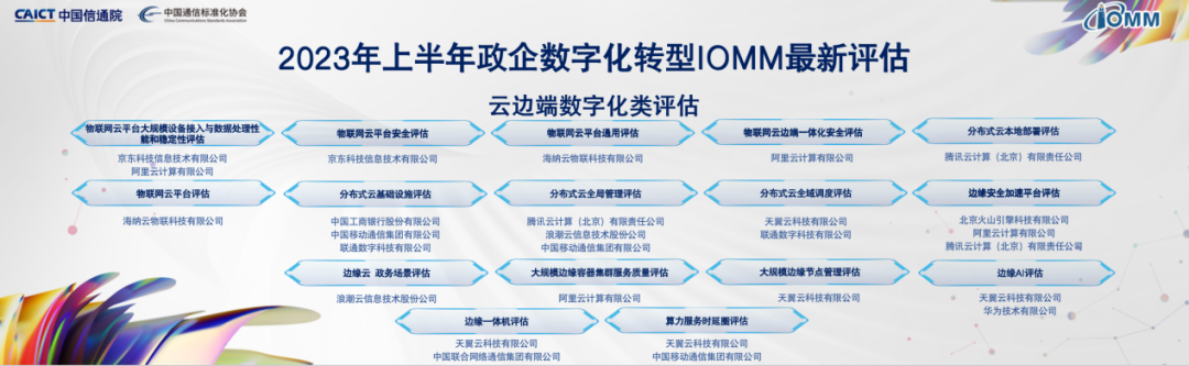 023数字化转型发展大会在京召开