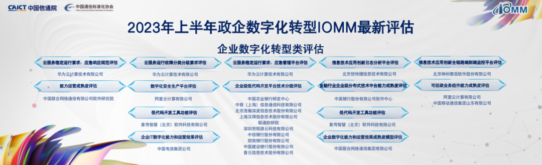 023数字化转型发展大会在京召开