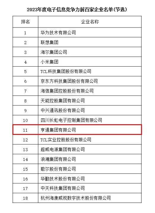 2023电子信息百强发布！亨半岛·BOB官方网站通位列第11位(图3)