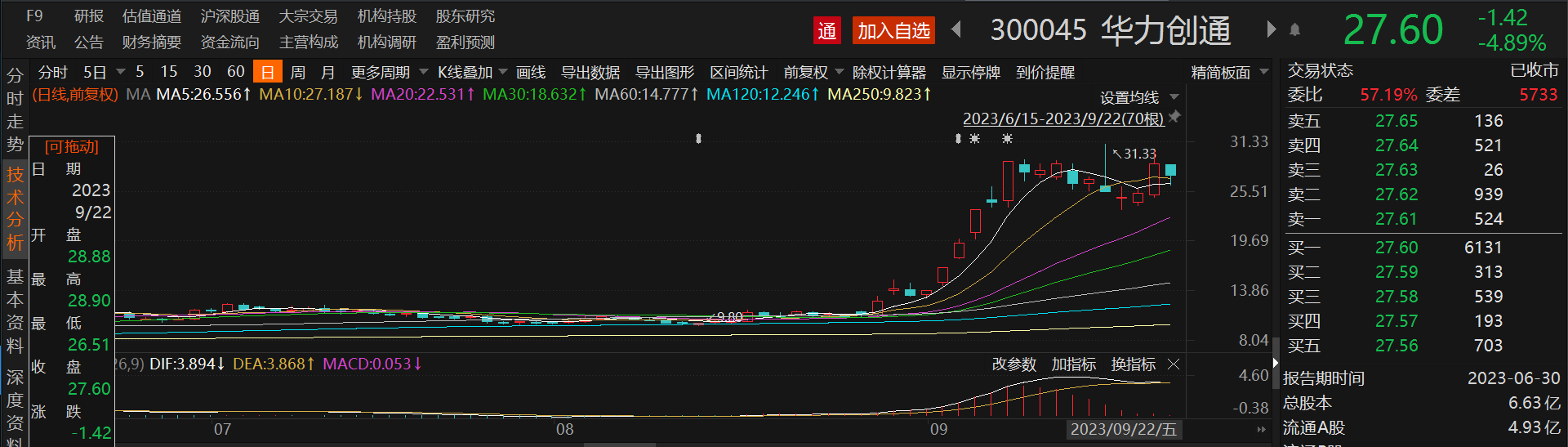 苹果与华为的“卫星”较量已然掉队？A股卫星通信龙头股价“坐上直升机”，三大电信运营商加速入局 - 国际资讯