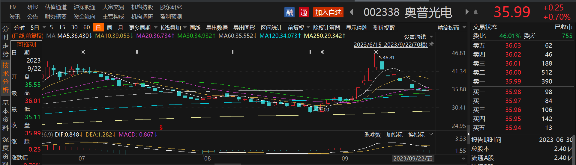 苹果与华为的“卫星”较量已然掉队？A股卫星通信龙头股价“坐上直升机”，三大电信运营商加速入局 - 国际资讯