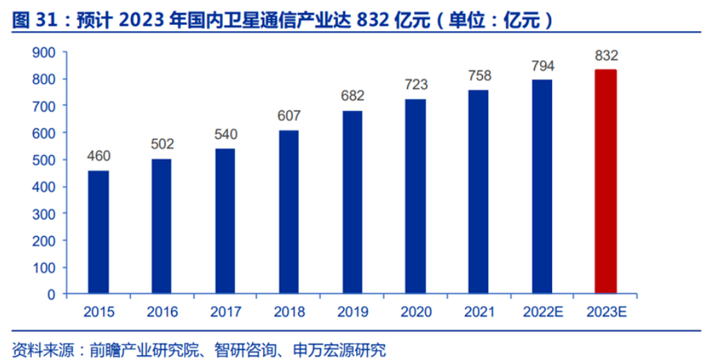 苹果与华为的“卫星”较量已然掉队？A股卫星通信龙头股价“坐上直升机”，三大电信运营商加速入局 - 国际资讯